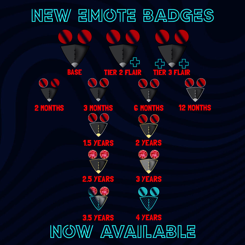 Sub Badges Design